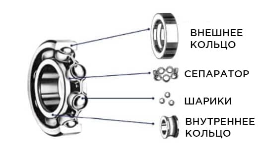 Схема подшипника 608