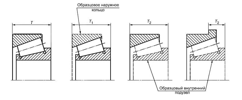 ГОСТ 520-2011 Подшипники качения. Общие технические условия. Рисунок 2 - Дополнительные обозначения основных размеров роликовых конических подшипников