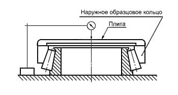ГОСТ 520-2011 Действительную монтажную высоту внутреннего подузла конического подшипника измеряют на измерительных устройствах по схеме, приведенной на рисунке 20.