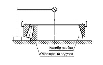 ГОСТ 520-2011 Действительную монтажную высоту наружного кольца конического подшипника измеряют на измерительных устройствах по схеме, приведенной на рисунке 21.