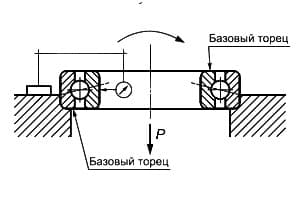 ГОСТ 520-2011 Радиальное биение внутреннего кольца собранного подшипника шариковых однорядных радиальных (кроме сферических) и радиально-упорных, шариковых подшипников с трехточечным или четырехточечным контактом и роликовых конических подшипников измеряют на измерительных устройствах по схемам, приведенным на рисунках 26-29.