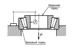 ГОСТ 520-2011 Радиальное биение внутреннего кольца собранного подшипника есть разность между наибольшим и наименьшим показаниями индикатора.