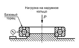 ГОСТ 520-2011 Радиальное биение наружного кольца собранного подшипника шариковых радиальных (кроме сферических) и радиально-упорных, шариковых подшипников с четырехточечным контактом и роликовых конических подшипников измеряют на измерительных устройствах по схемам, приведенным на рисунках 26 (кроме радиально- упорных и конических), 32, 33.