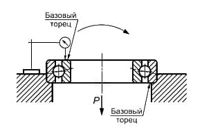 ГОСТ 520-2011 Осевое биение внутреннего кольца собранного подшипника шариковых однорядных радиальных и радиально-упорных подшипников, шариковых подшипников с четырехточечным контактом и конических роликовых подшипников измеряют на измерительных устройствах по схемам, приведенным на рисунках 34, 35.