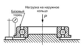 ГОСТ 520-2011 Осевое биение опорного торца упорного борта наружного кольца собранного подшипника шариковых радиальных и радиально-упорных однорядных подшипников, шариковых подшипников с четырехточечным контактом на наружном кольце измеряют на измерительных устройствах по схемам, приведенным на рисунке 38.