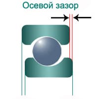 Схема осевого зазора