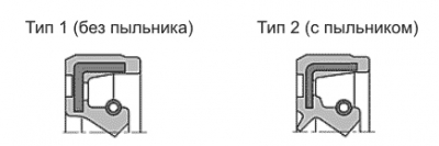 Манжеты армированные по ГОСТ &mdash; варианты