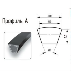 Профиль классического клинового ремня с сечением А